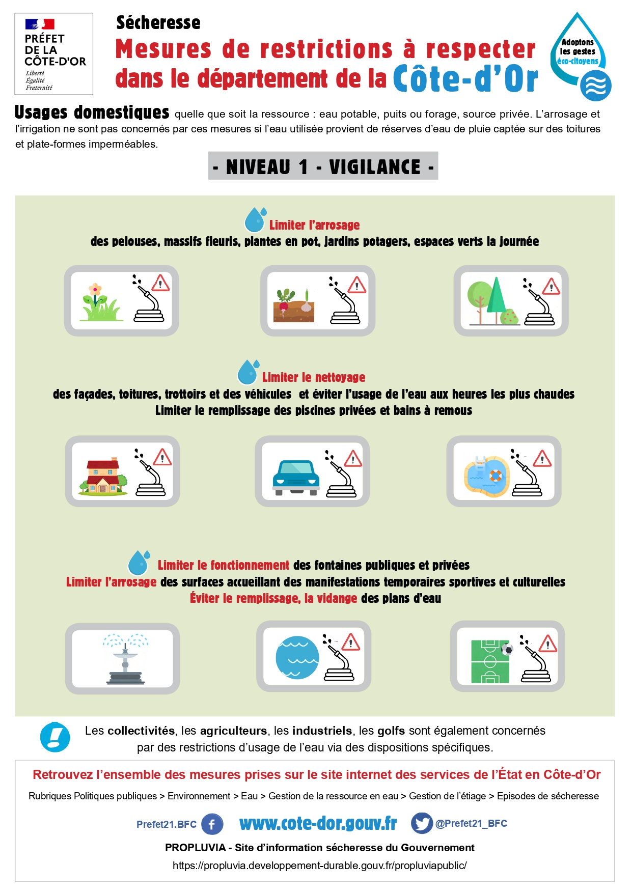 Restrictions eau vigilance 1